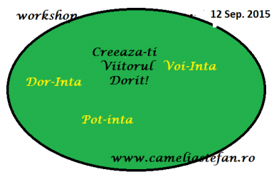 poze creeaza ti viitorul potrivit pentru viata pe care o doresti 