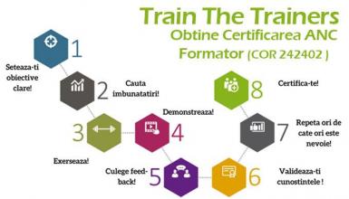 poze train the trainers curs codecs certificat anc