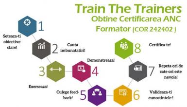 poze train the trainers curs codecs certificat anc