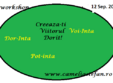 creeaza ti viitorul potrivit pentru viata pe care o doresti 