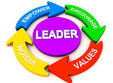 curs de dezvoltare a abilitatilor de leadership 