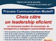 process communication model